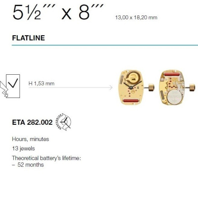 ETA 282002