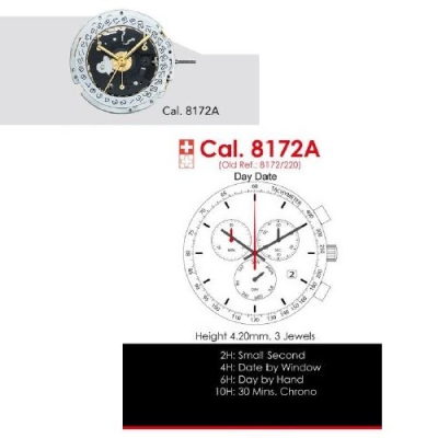 ISA 8172/220 igual a 8162/220