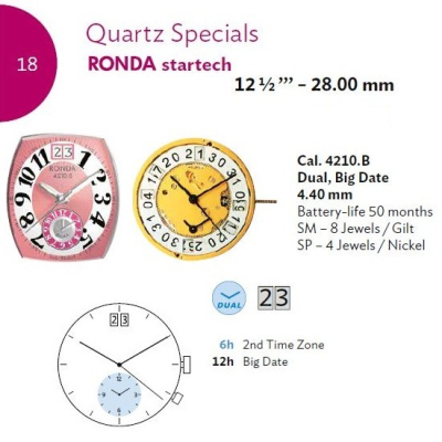 RONDA 4210B