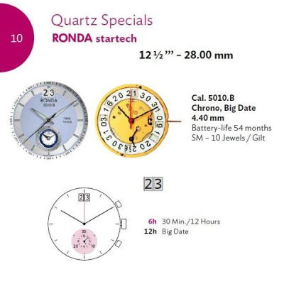 RONDA 5010B