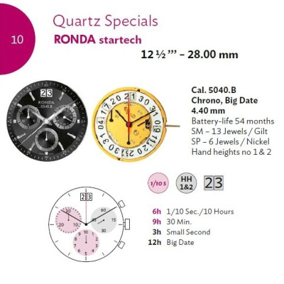 RONDA 5040B