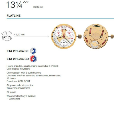 ETA 251264