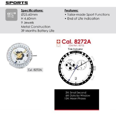 ISA 8272A