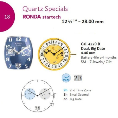 RONDA 4220B
