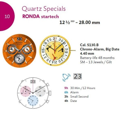 RONDA 5130B