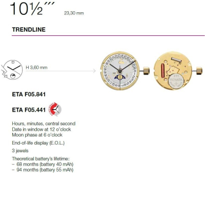 ETA F05841