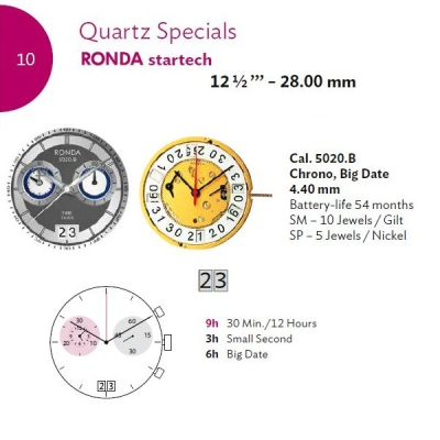RONDA 5020B
