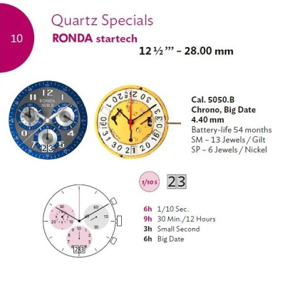 RONDA 5050B